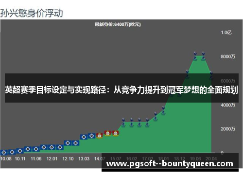英超赛季目标设定与实现路径：从竞争力提升到冠军梦想的全面规划
