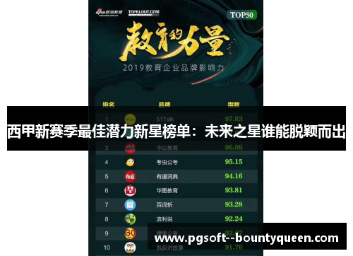 西甲新赛季最佳潜力新星榜单：未来之星谁能脱颖而出