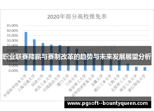 职业联赛降薪与赛制改革的趋势与未来发展展望分析