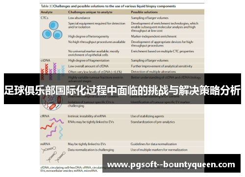 足球俱乐部国际化过程中面临的挑战与解决策略分析