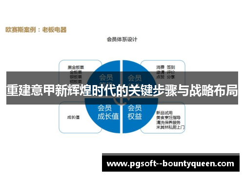 重建意甲新辉煌时代的关键步骤与战略布局