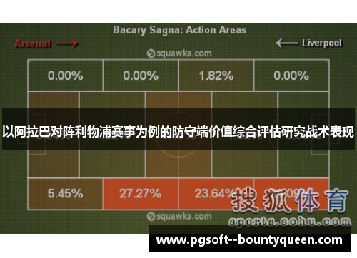 以阿拉巴对阵利物浦赛事为例的防守端价值综合评估研究战术表现