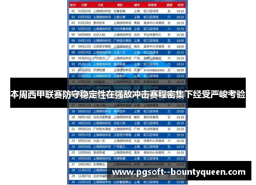 本周西甲联赛防守稳定性在强敌冲击赛程密集下经受严峻考验 本周西甲联赛防守稳定性在强敌冲击赛程密集下经受严峻考验
