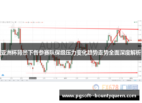 亚洲杯背景下各参赛队保级压力变化趋势走势全面深度解析
